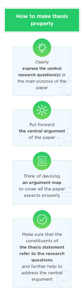 Online Thesis Online Thesis